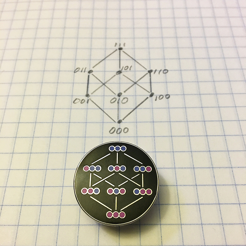 Hasse diagram pin on graph paper with corresponding pencil math drawing